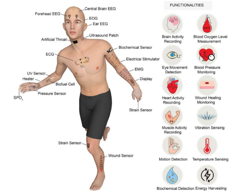 tatuaggi flessibili rilevazione parametri uomo
