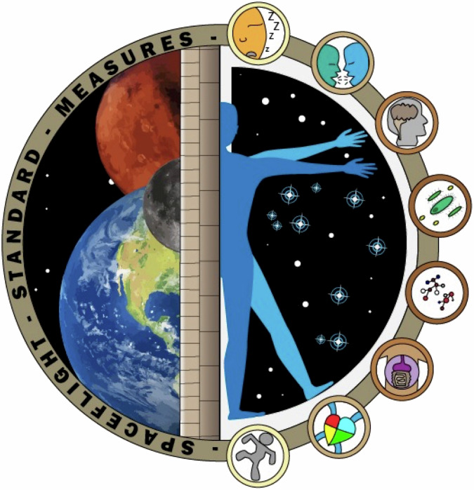 Logo Spaceflight Standard Measures con icone dei sistemi fisiologici monitorati e sagoma di un astronauta nello spazio