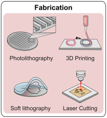fabbricazione fotolitografia 3D printing soft litography taglio laser
