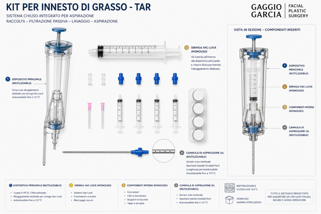 kit TAR a sistema chiuso in formato ingrandito